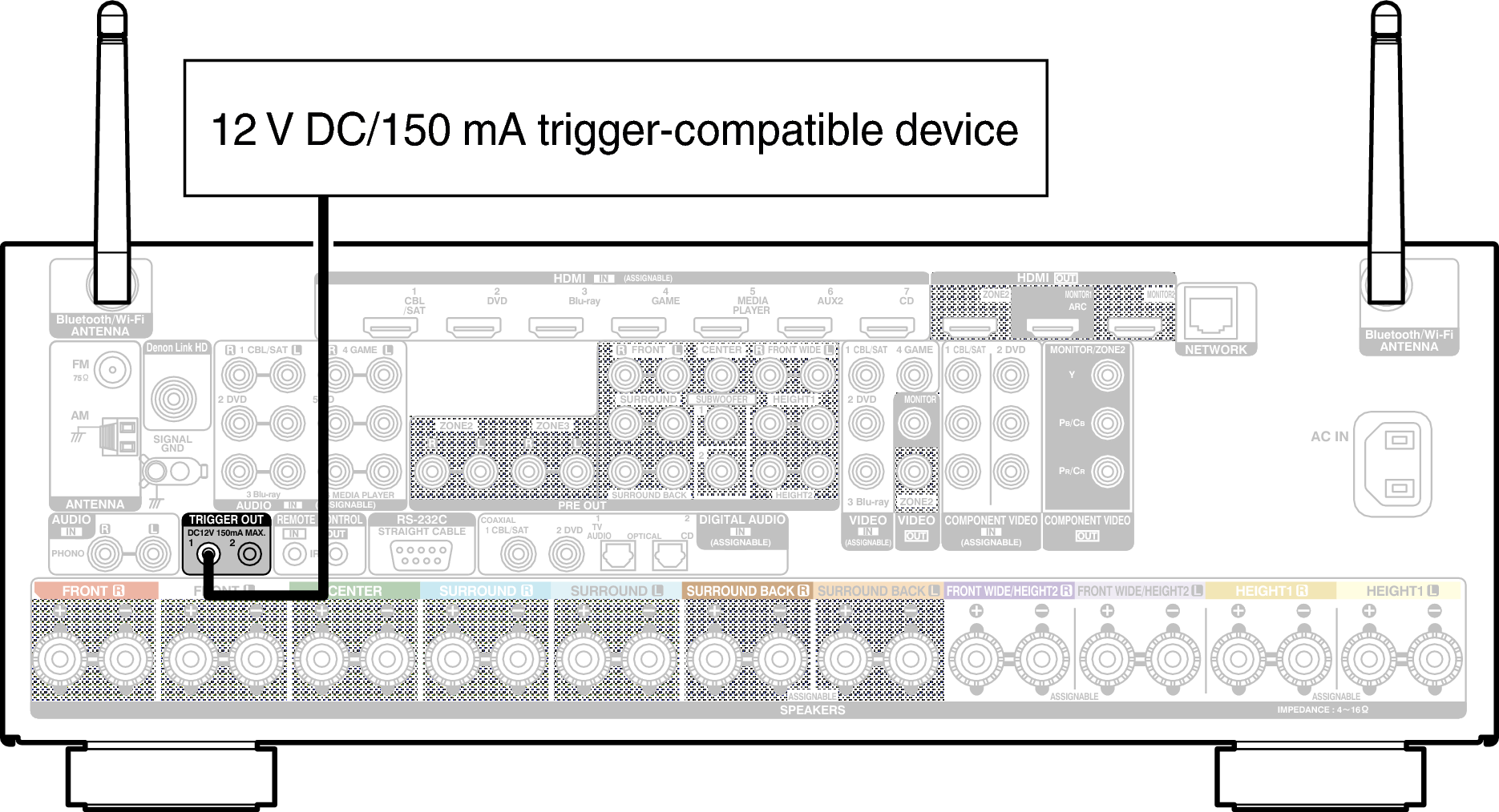 Conne TRIGGER AVRX5200WE2
